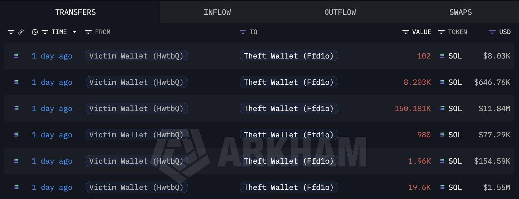Transaction