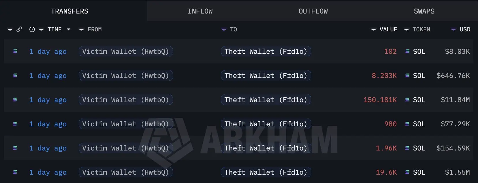 Transaction