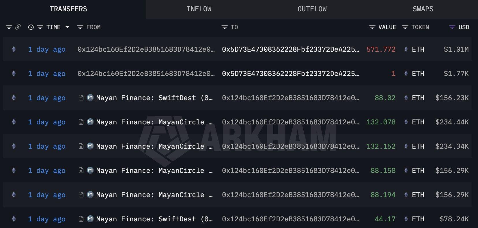 Hacker transactions