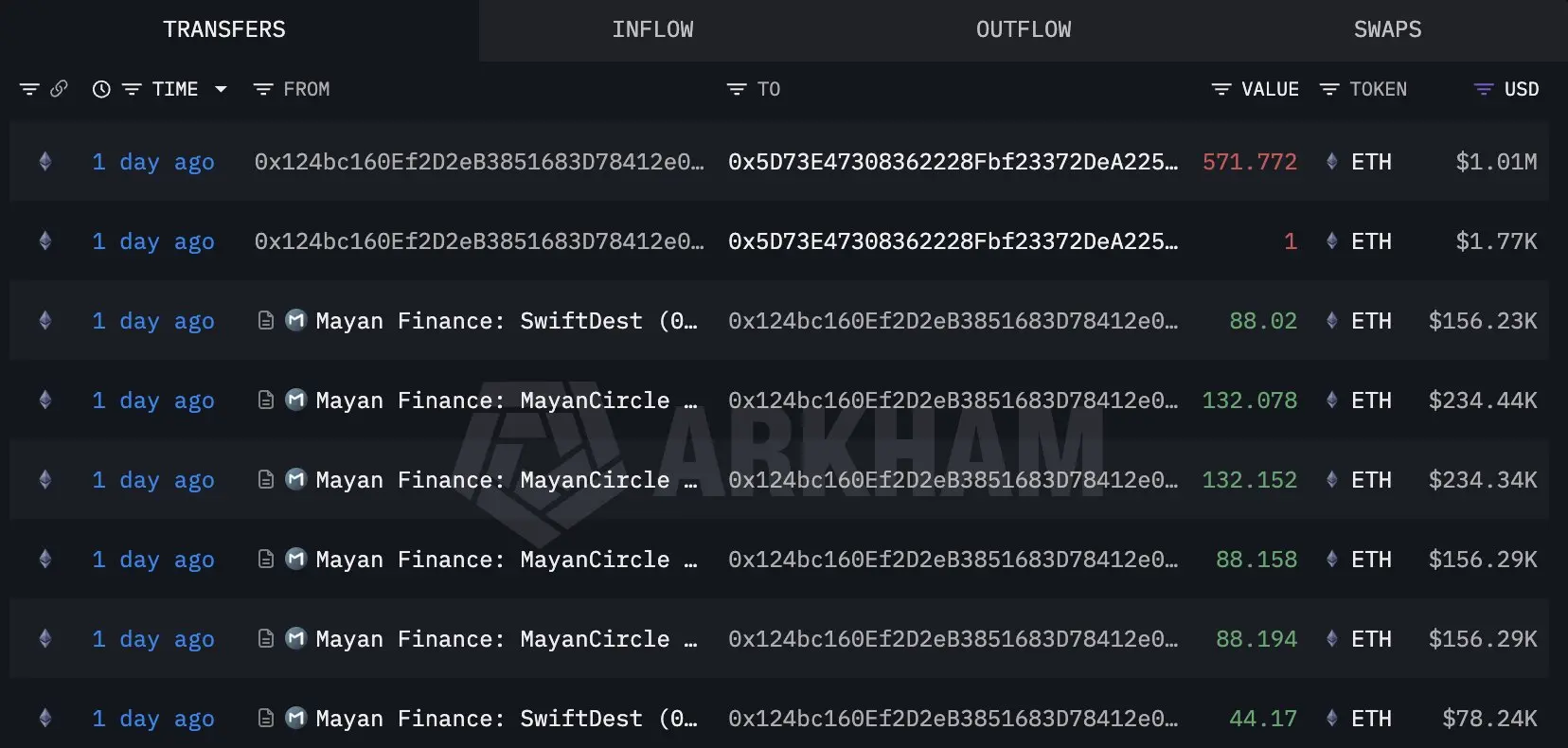 Hacker transactions