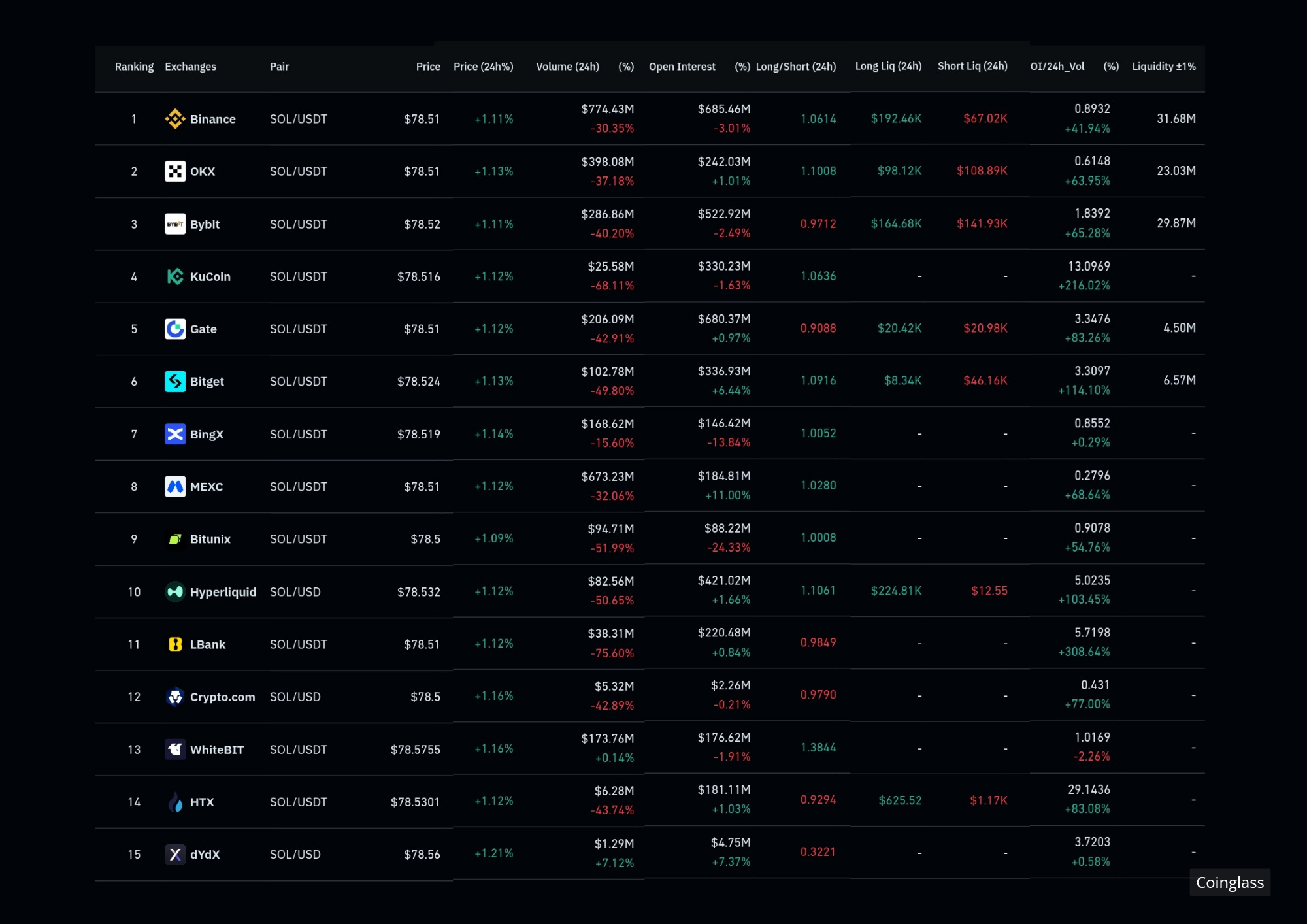 exchange
