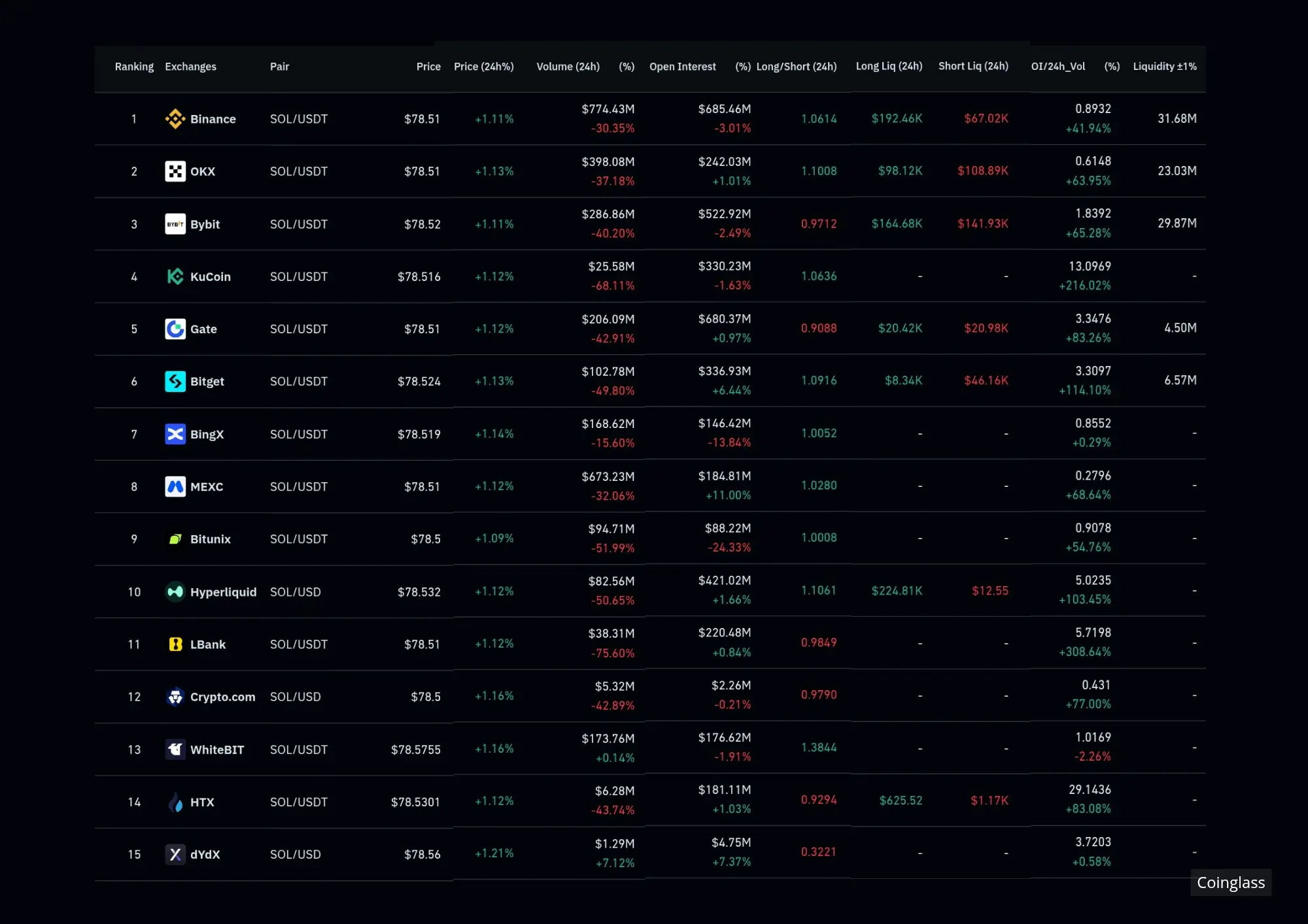 exchange