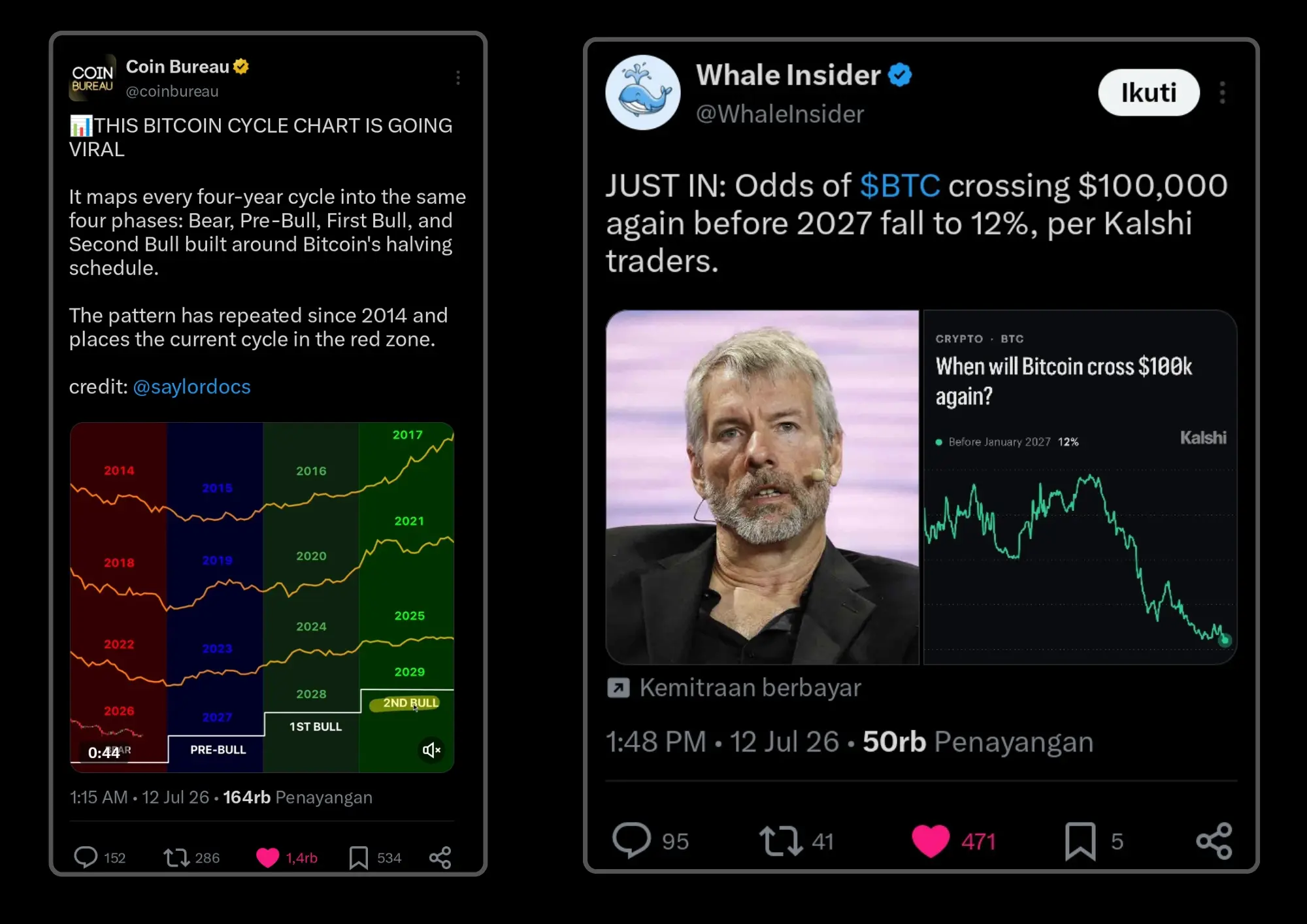 Bitcoin news