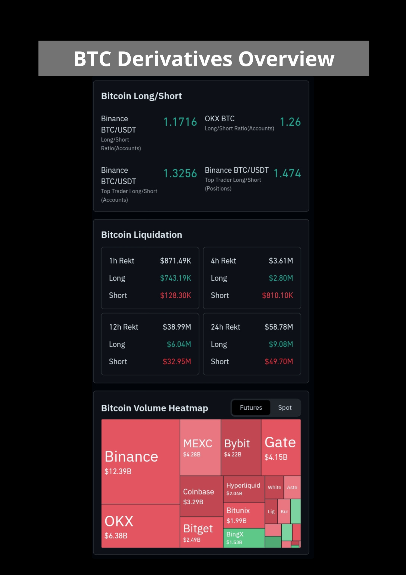 Bitcoin derivatives overview