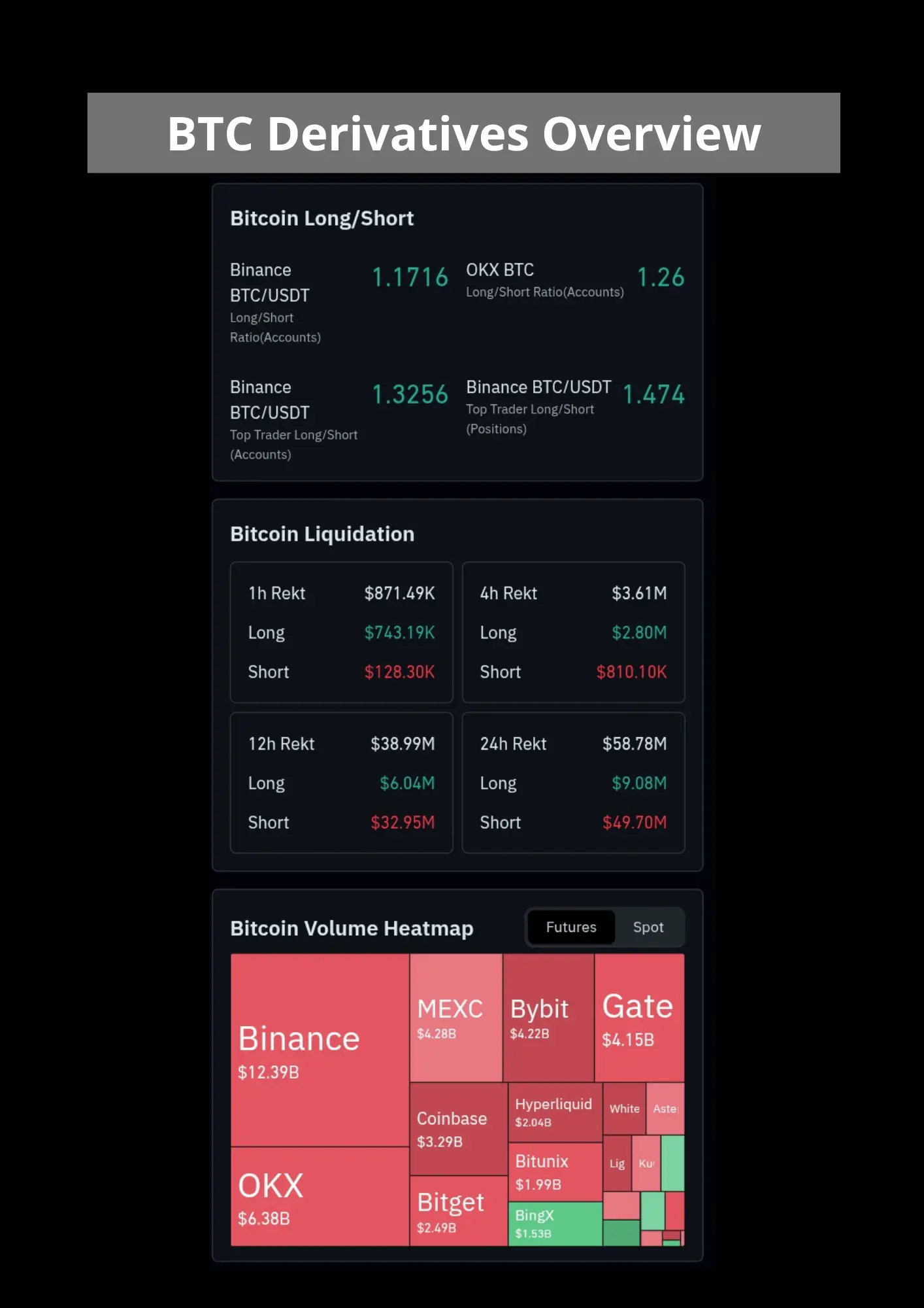Bitcoin derivatives overview