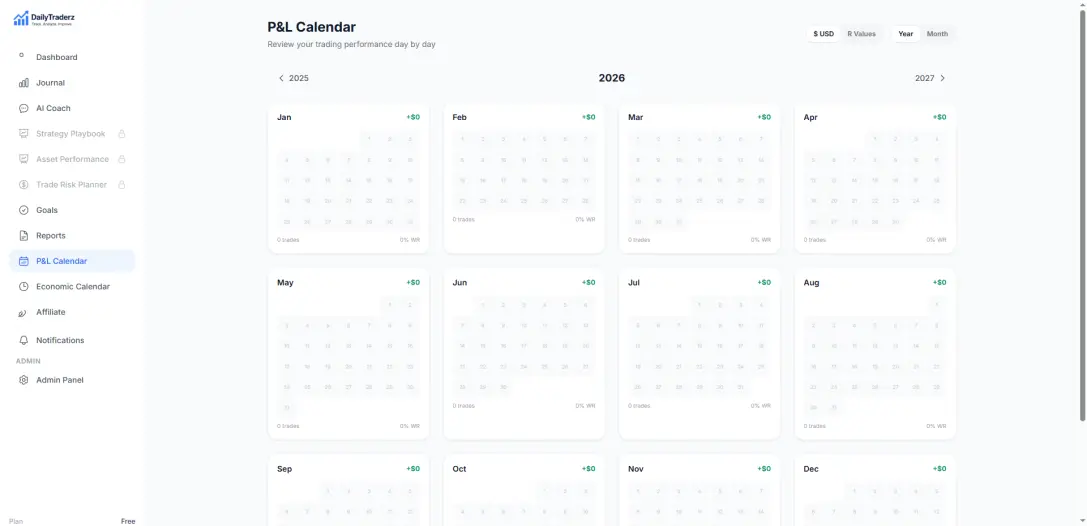 Performance charts