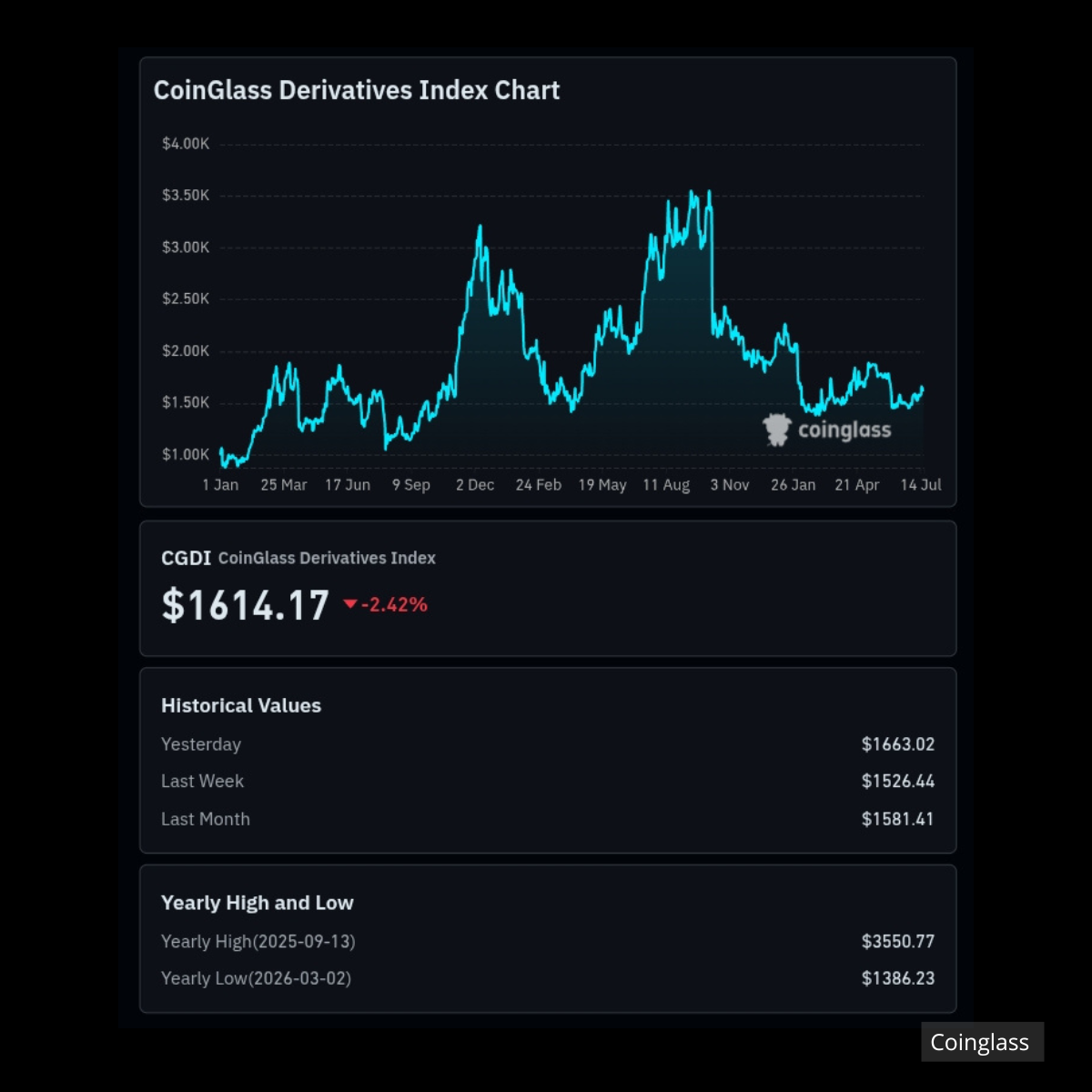 Derivatives index