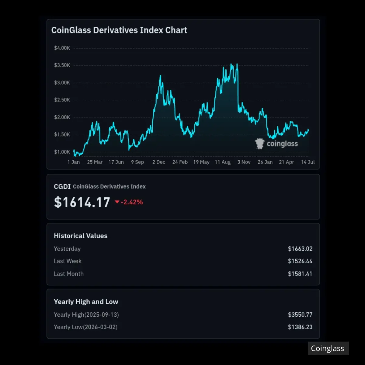 Derivatives index