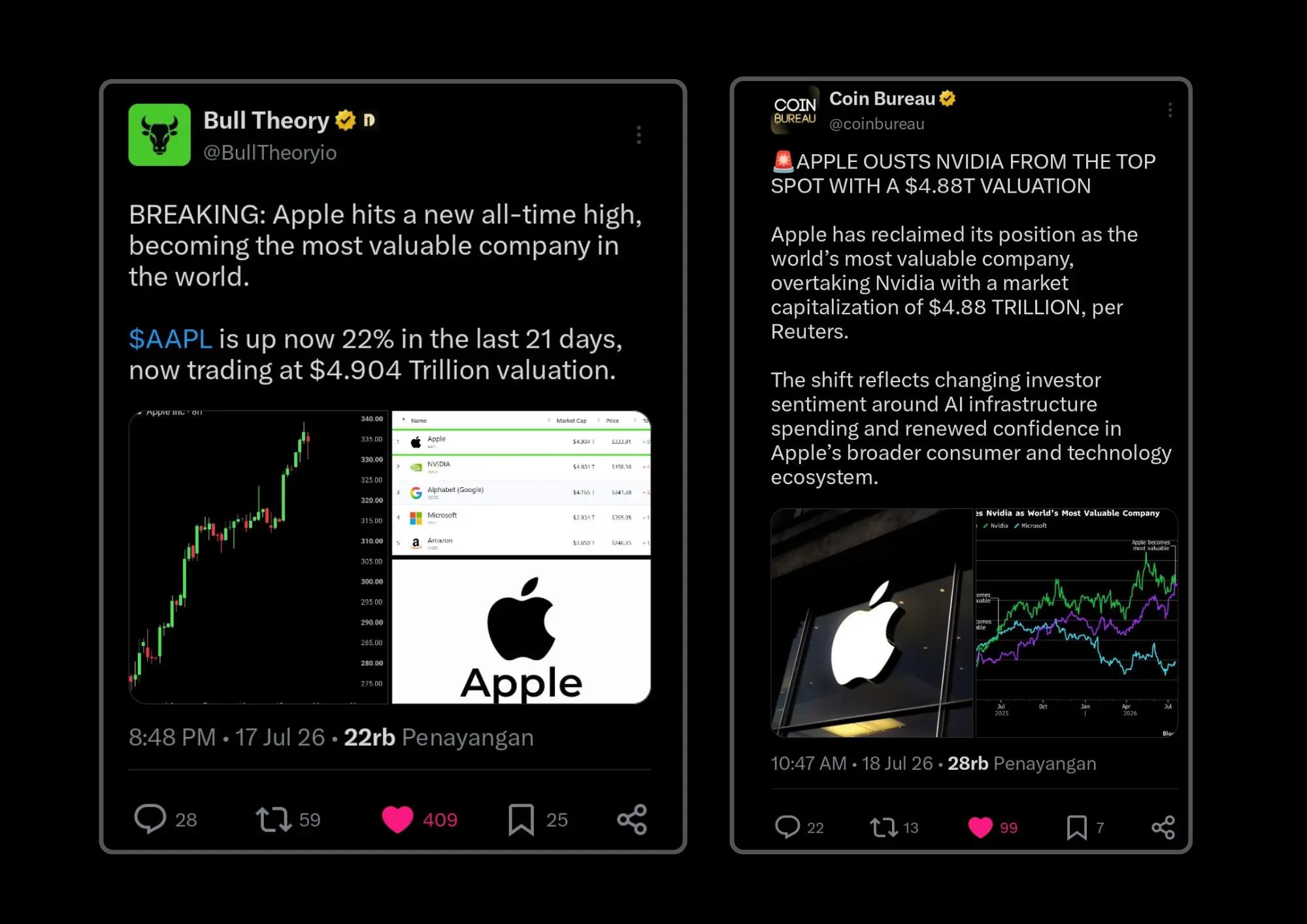 News apple aapl