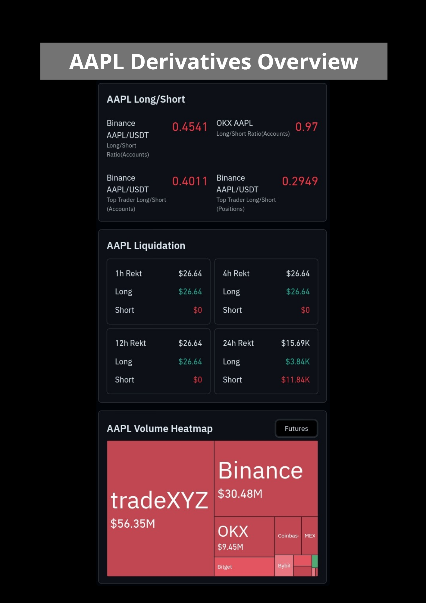 Apple derivatives overview