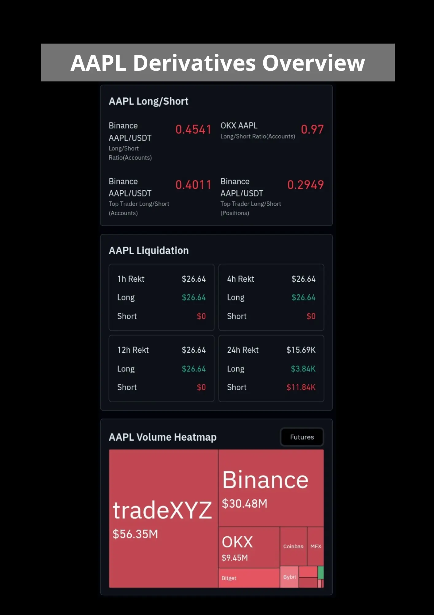 Apple derivatives overview