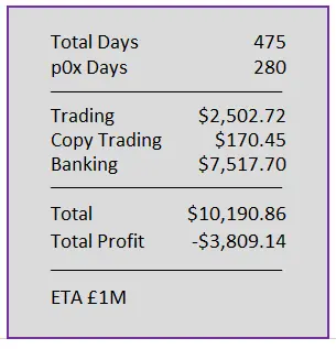 Day 475