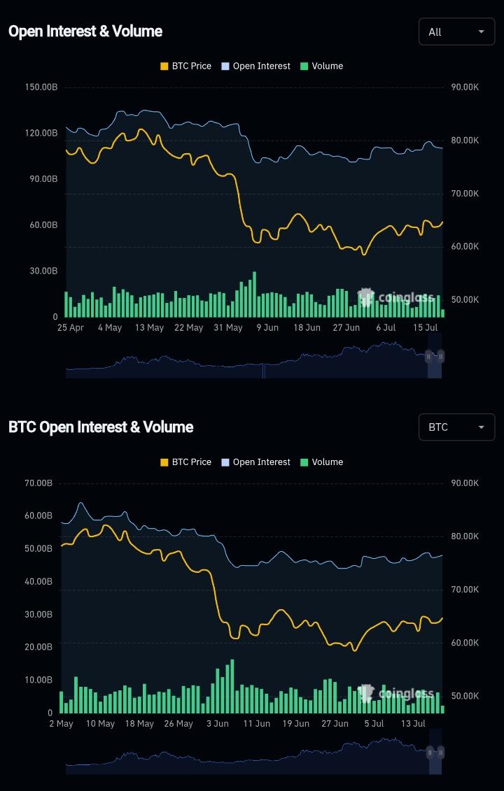 Volume and open interest