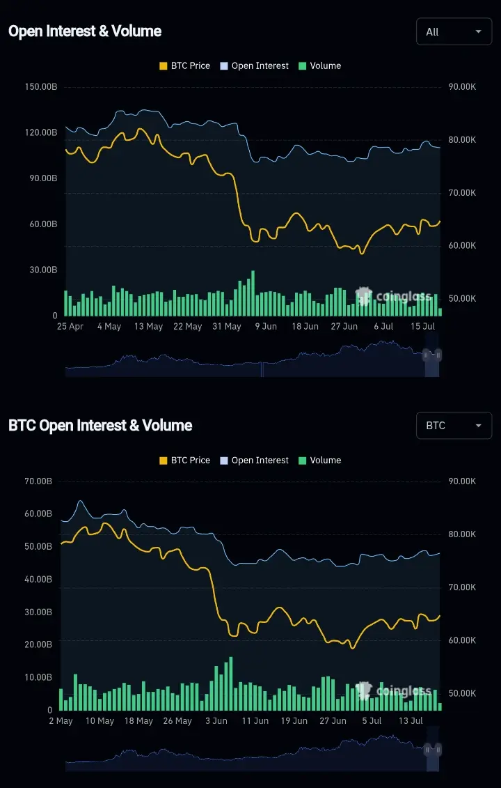 Volume and open interest