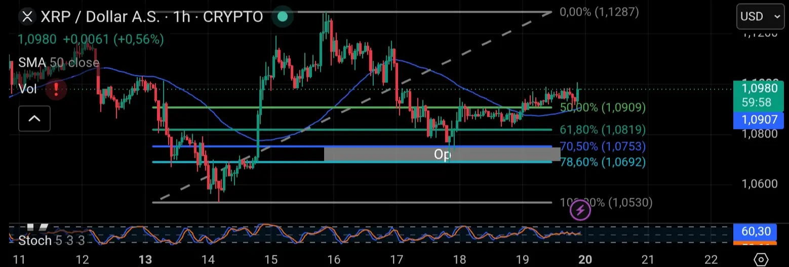 Chart XRP