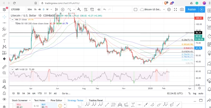 ltc