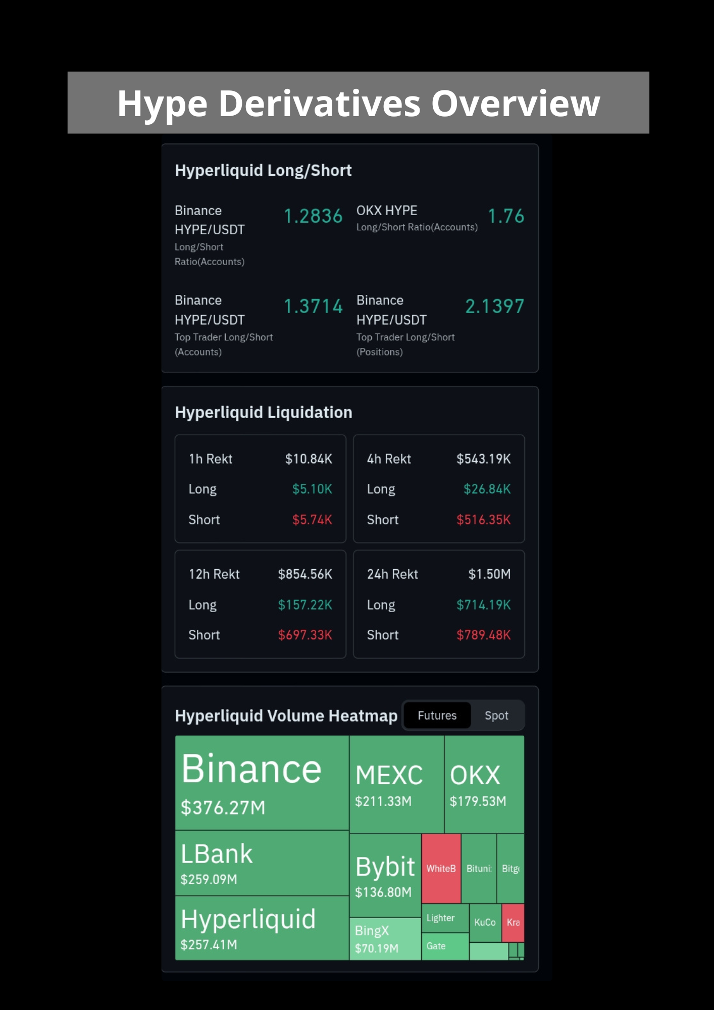 HYPE Derivatives Overview