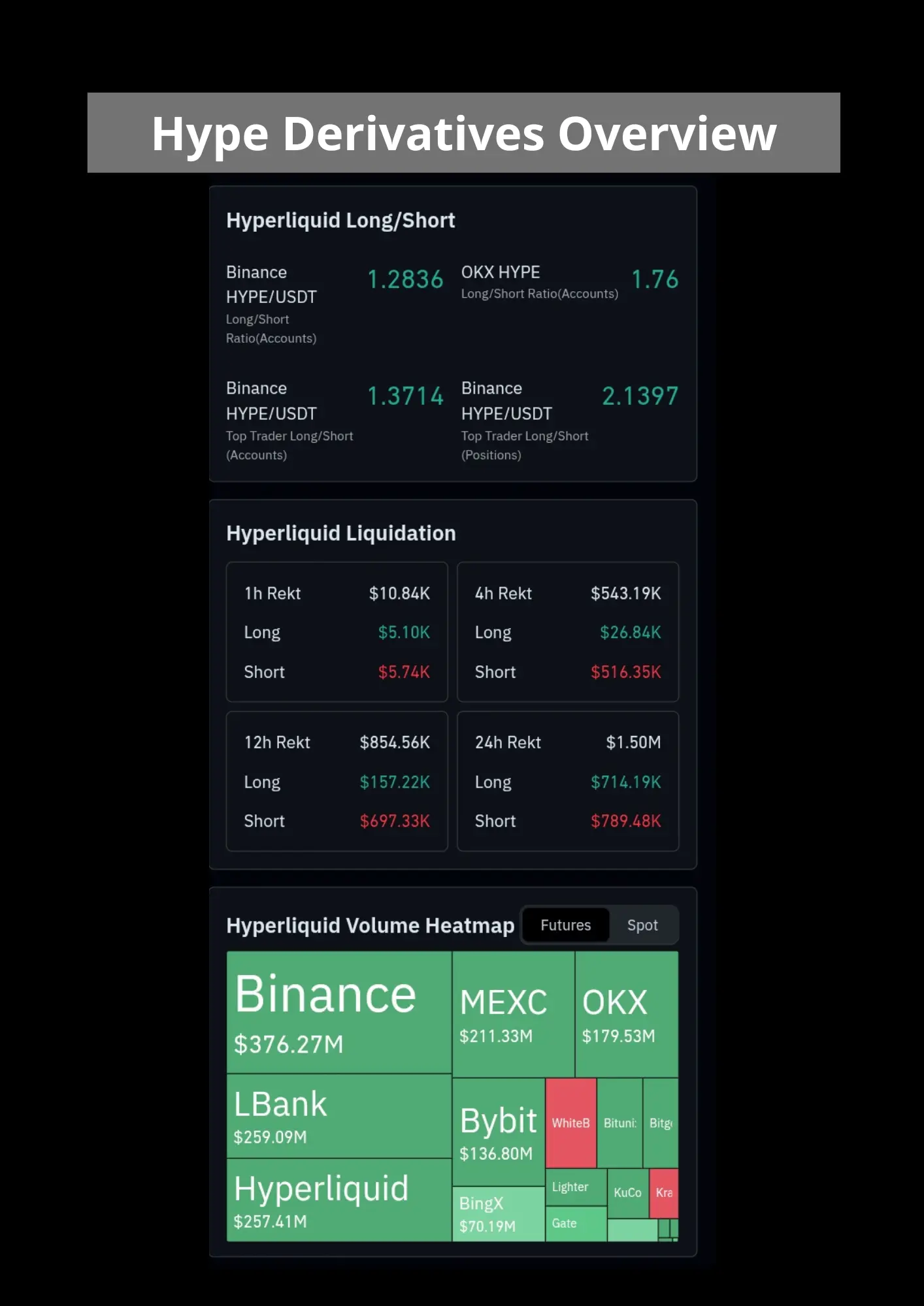 HYPE Derivatives Overview