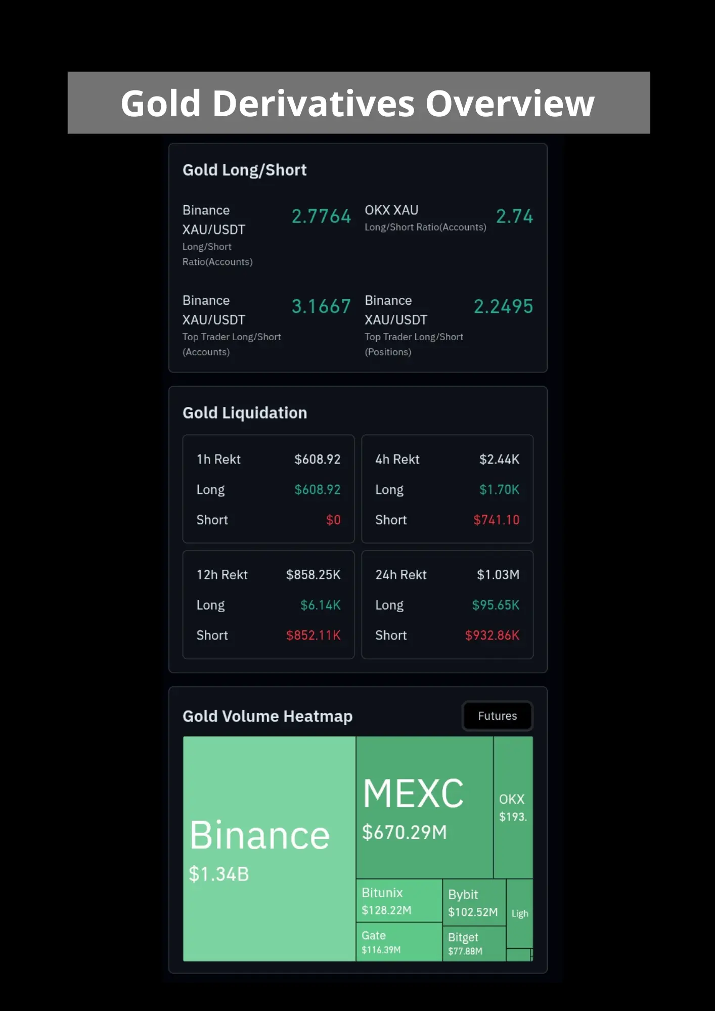 Gold derivatives overview