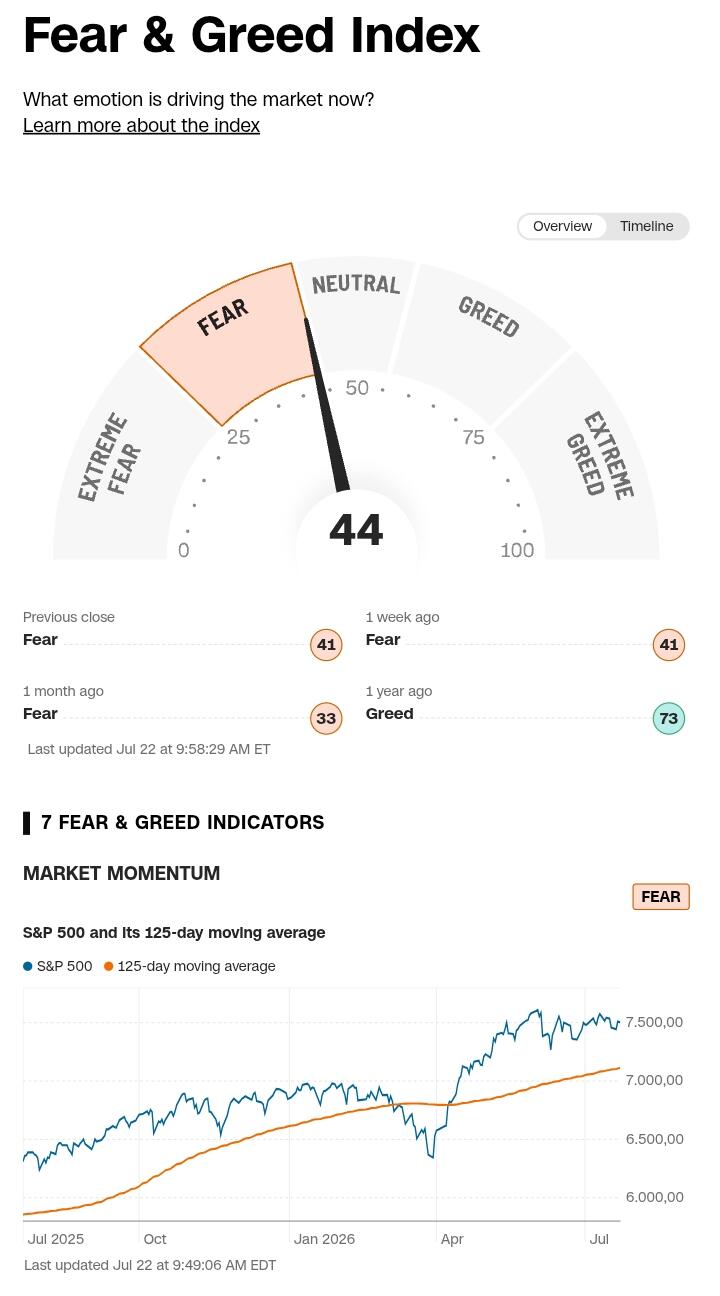 Fear & greed index