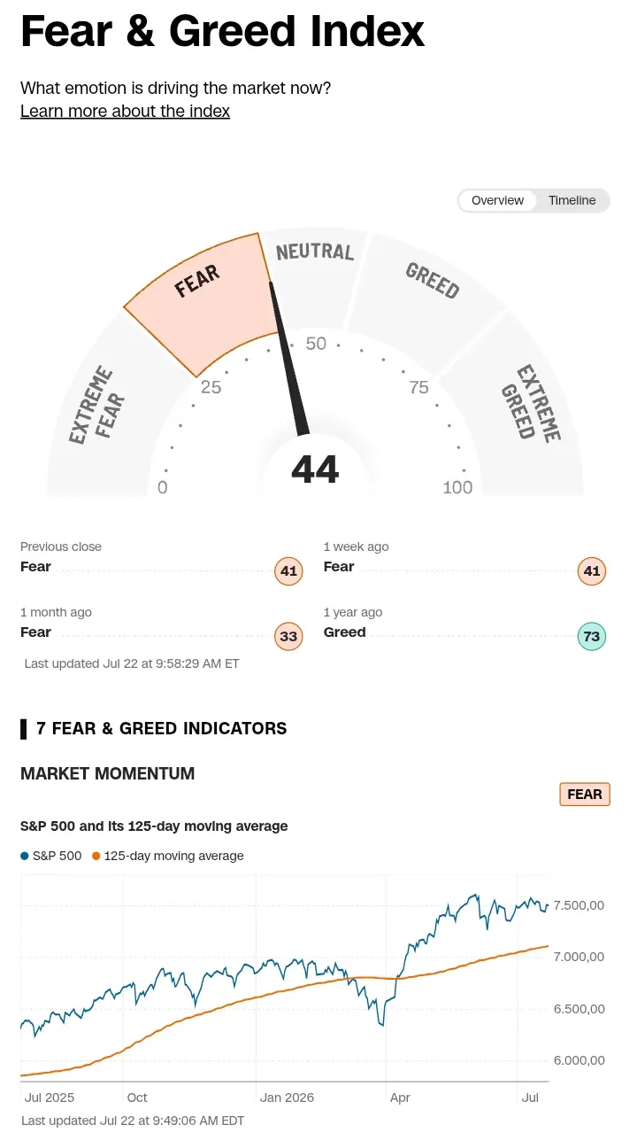 Fear & greed index