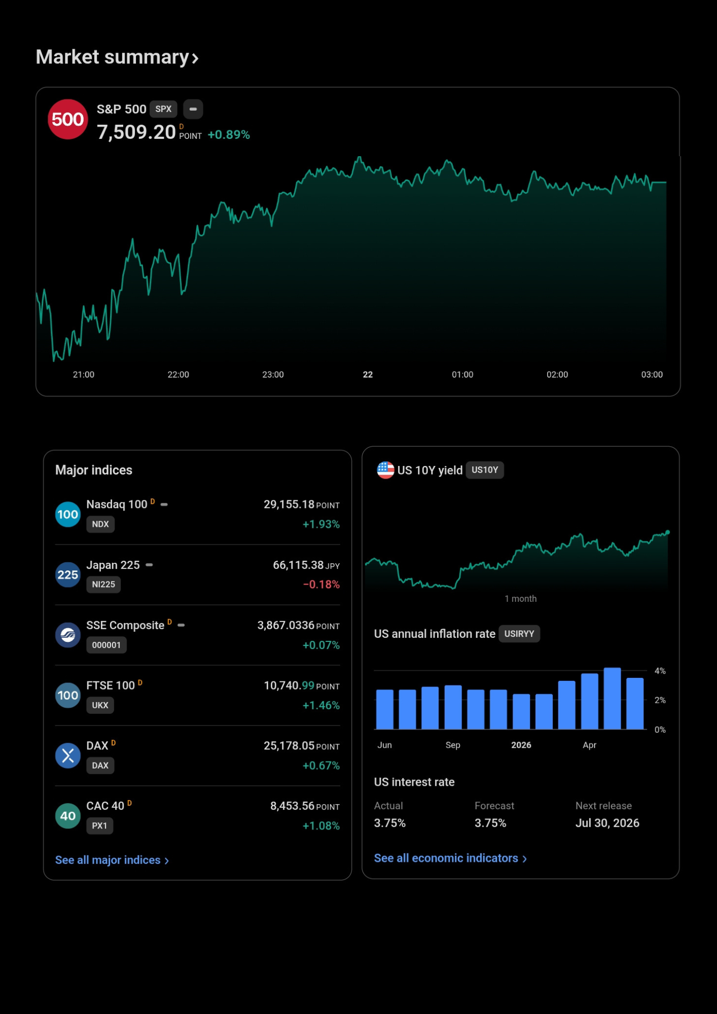 Market summary
