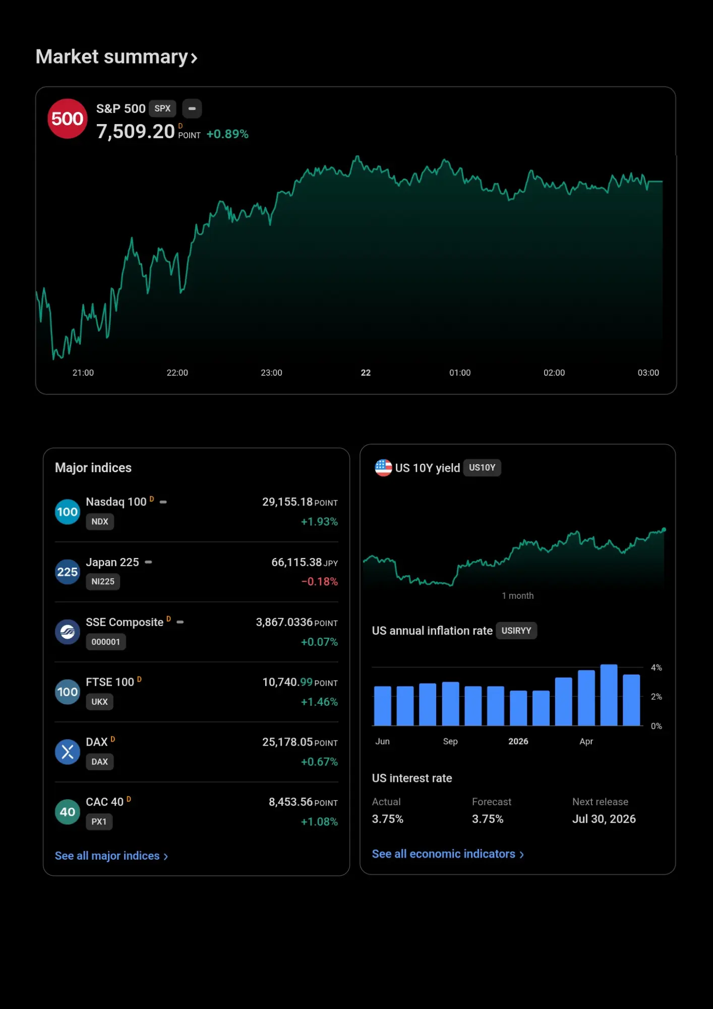 Market summary