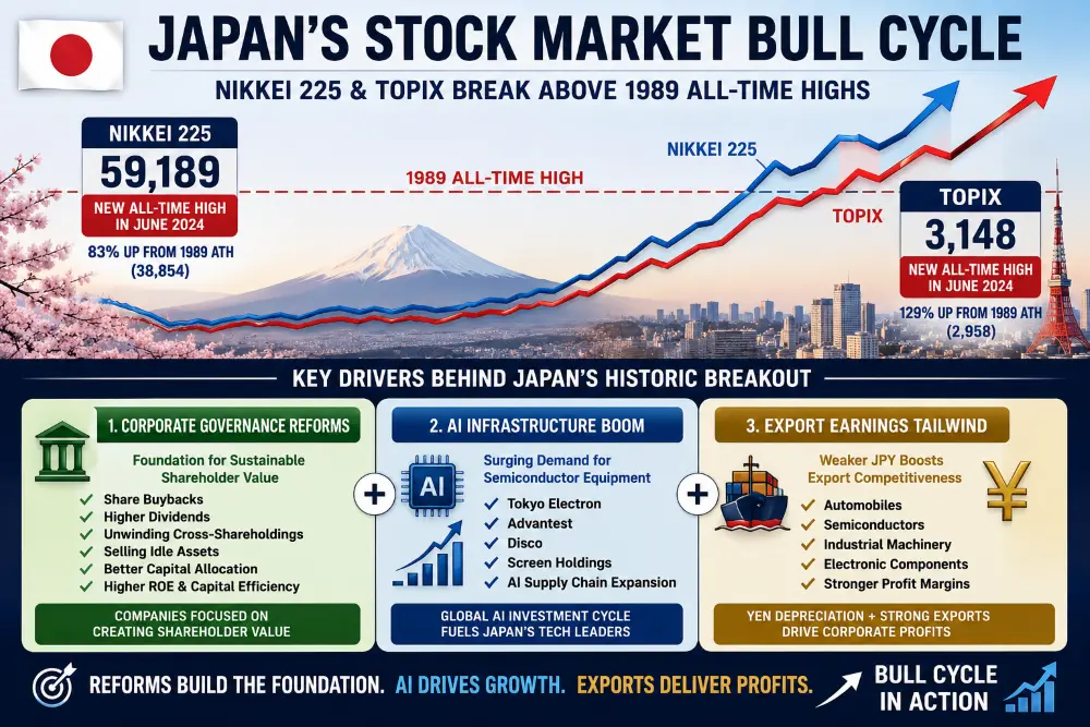 japan nikkei225 topix