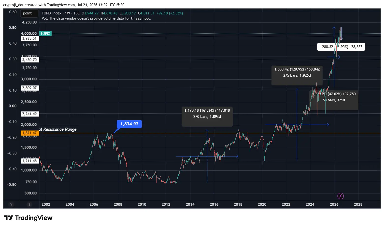 topix japan stockmarket