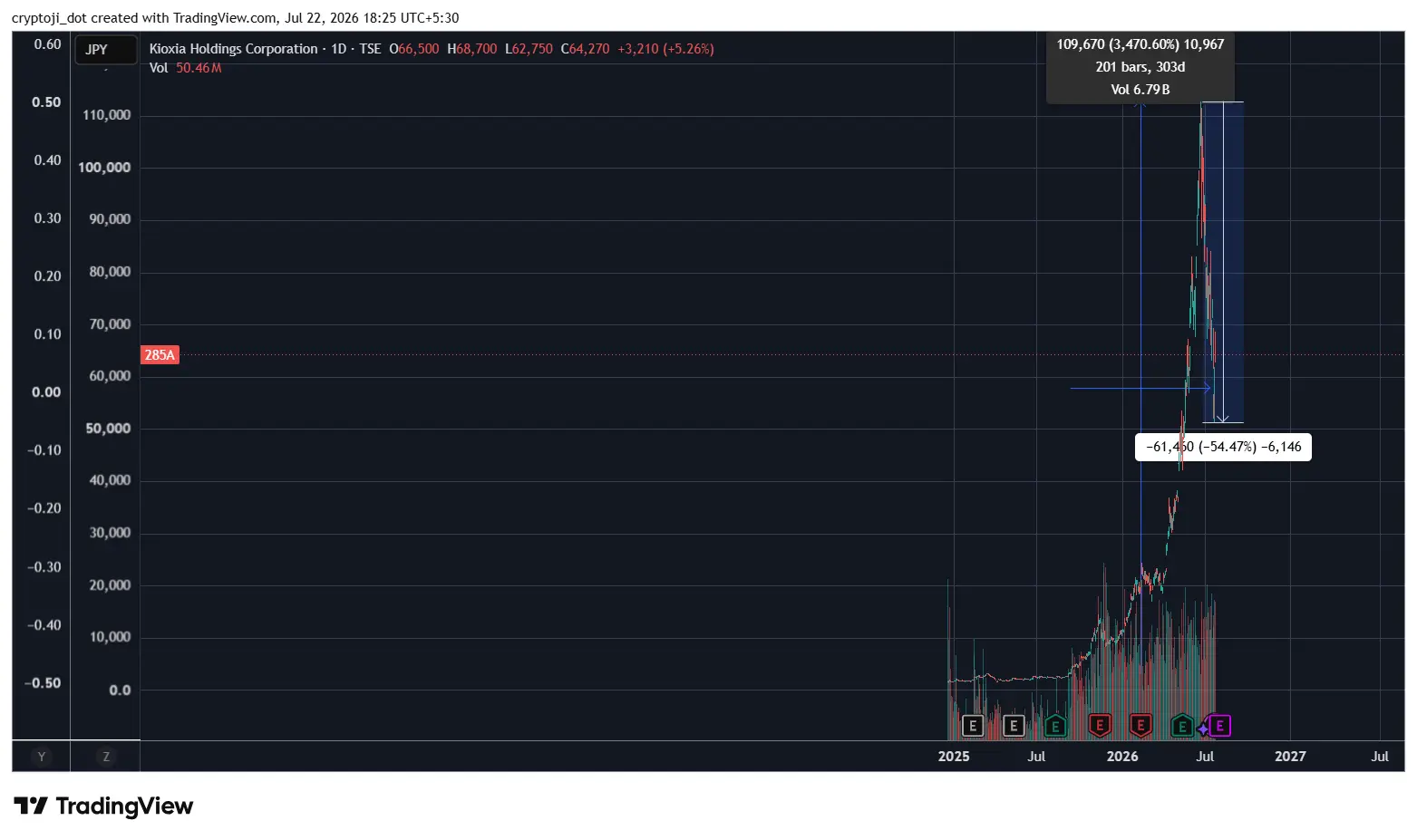 kioxia share stock nikkei225