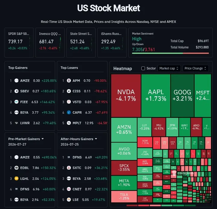 US stock Market