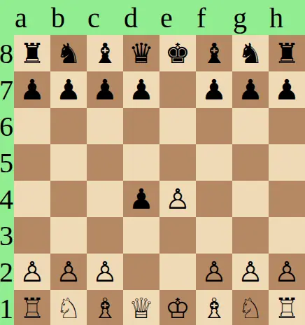 p2