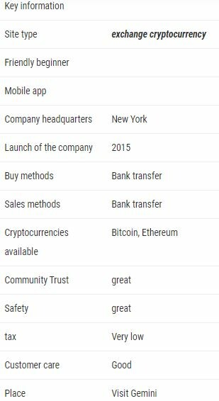 gemini exchange