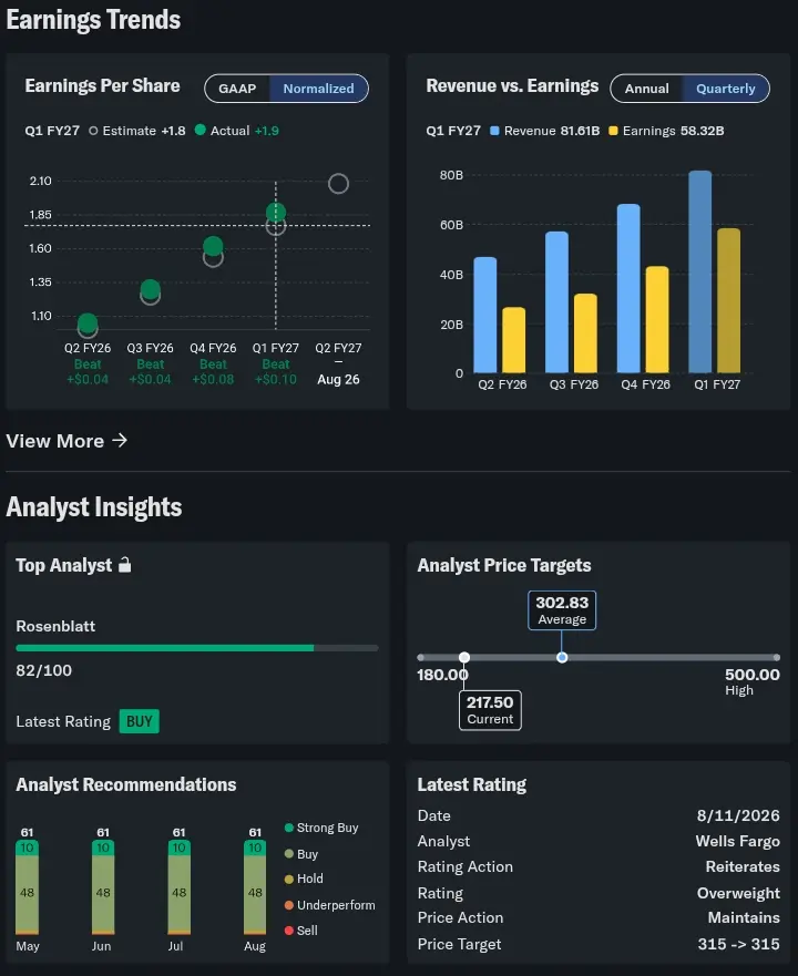 Analyst and insight