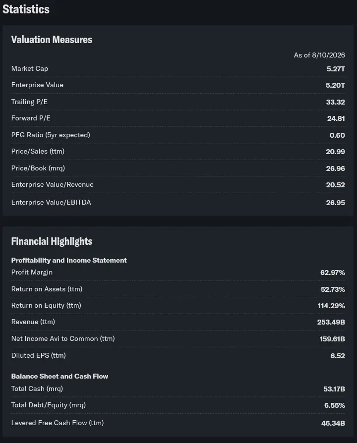 Statistics