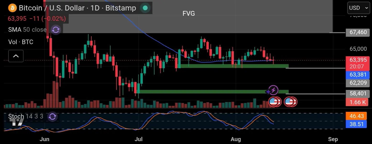 BTC