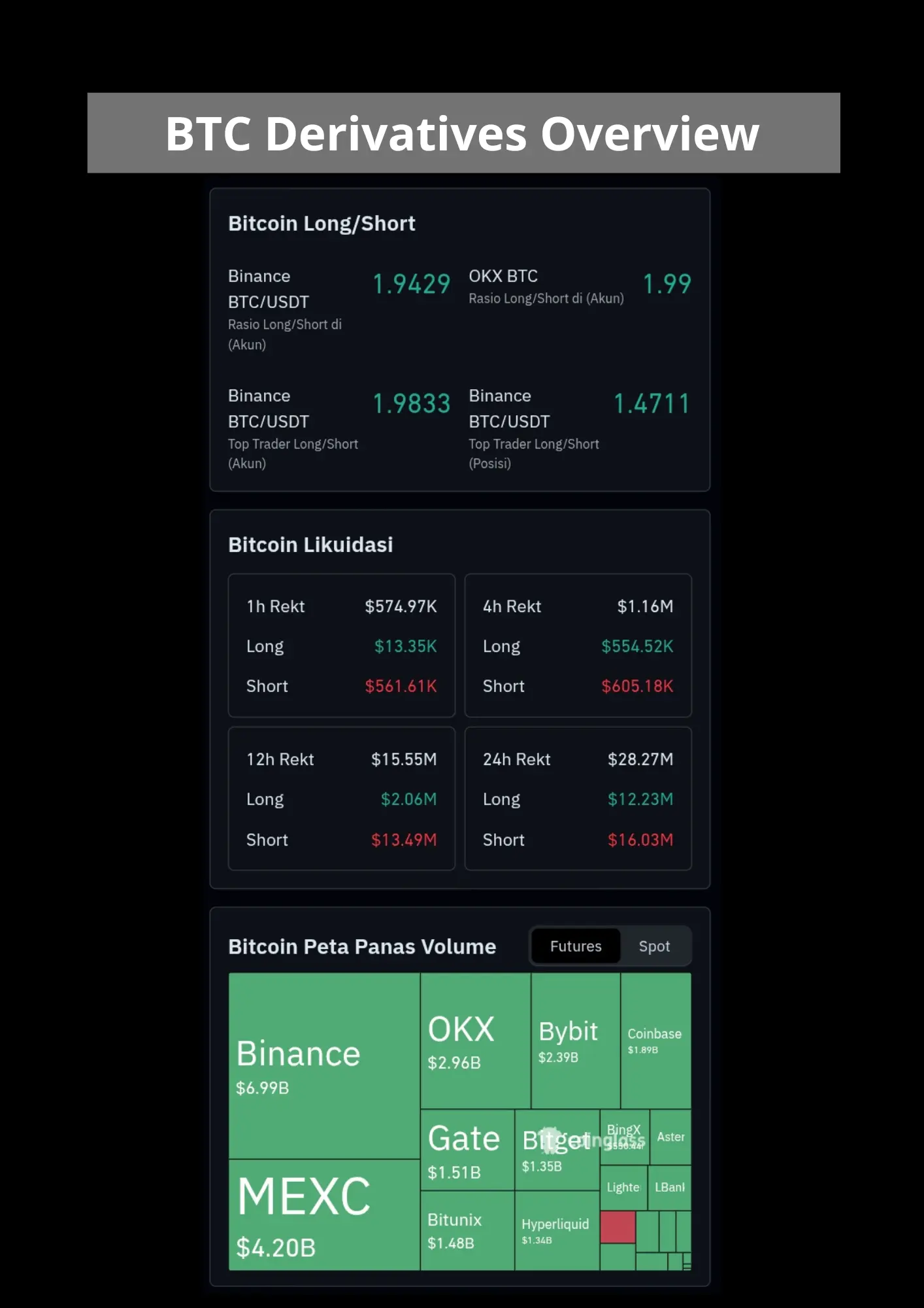Btc derivatives overview