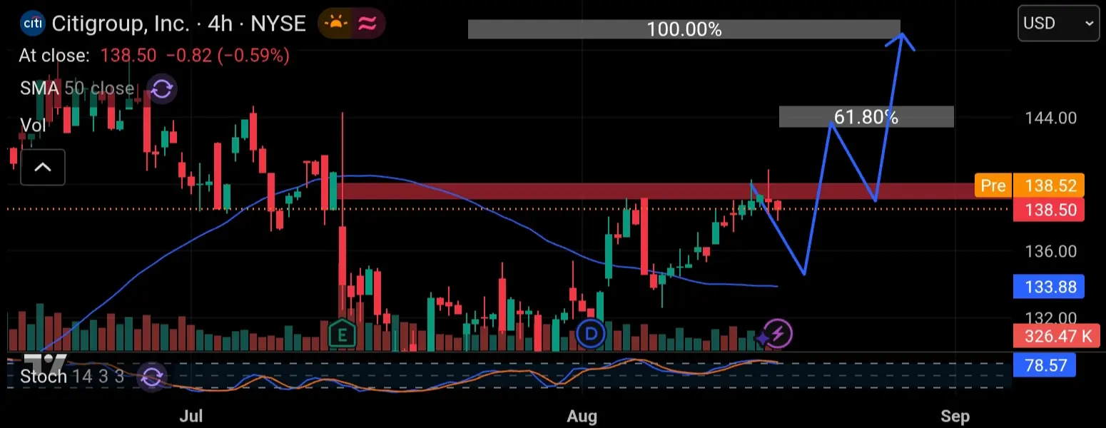 Stock citi