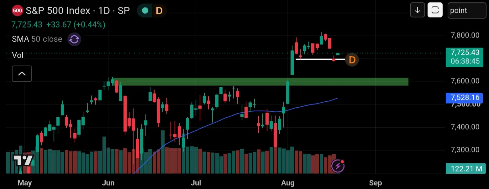 S&P 500