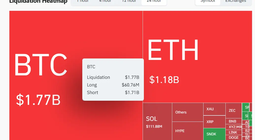 BTC crypto liquidation