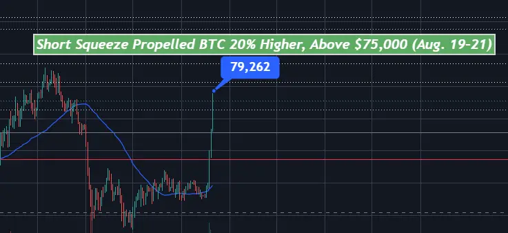 BTC candlestick TA
