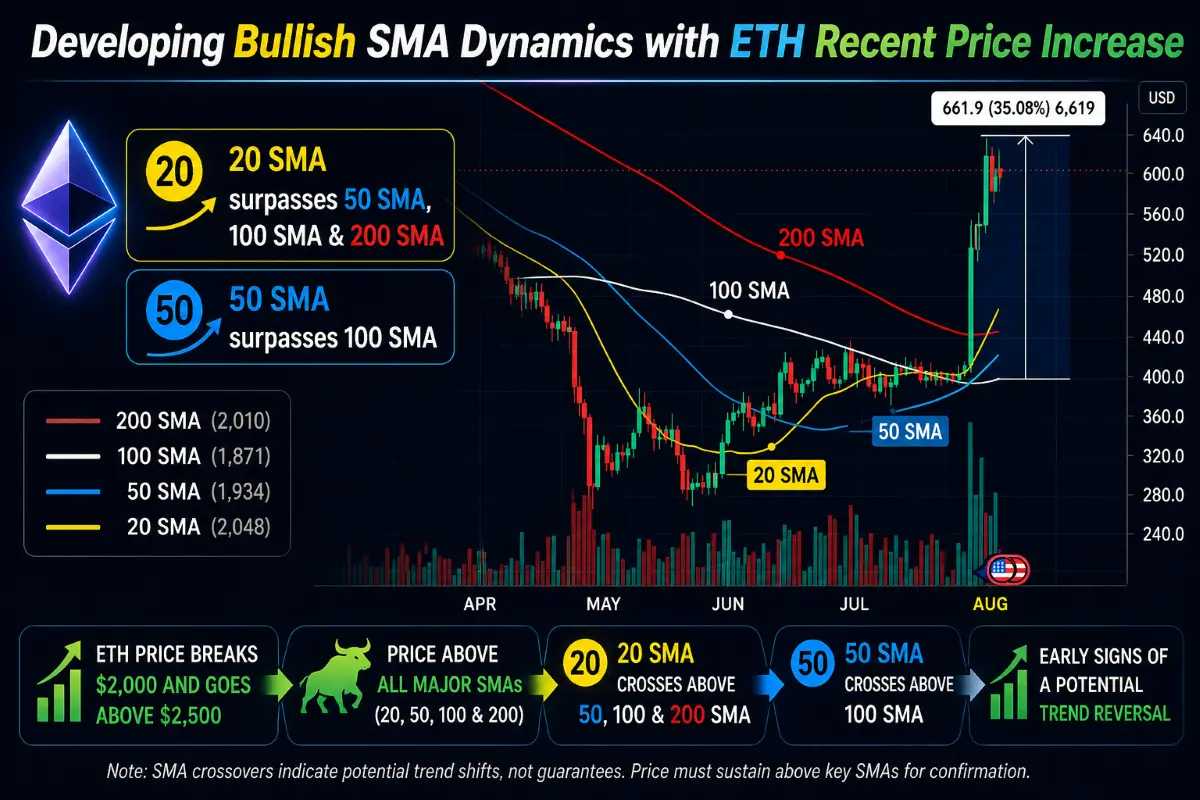 Ethereum eth technicalanalysis