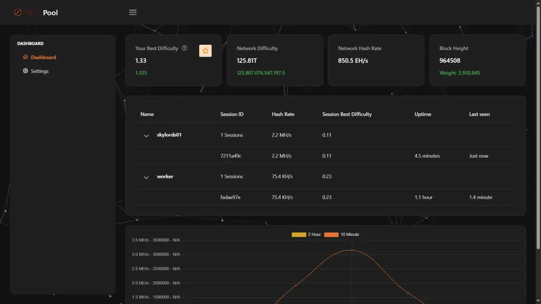 btcpool