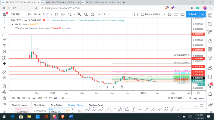 weekly