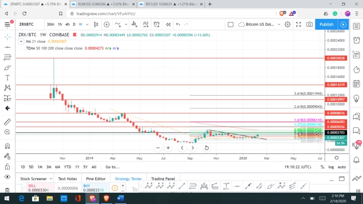 weekly