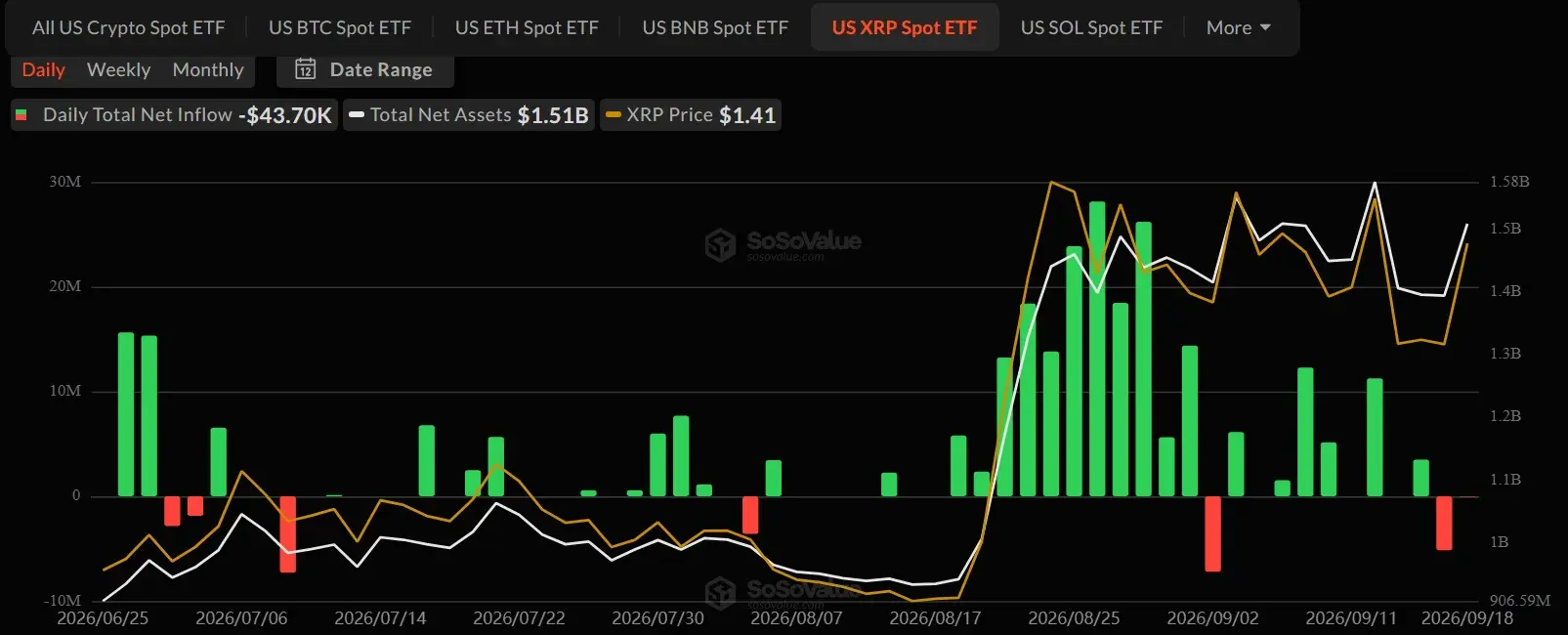 Auguts XRP ETF