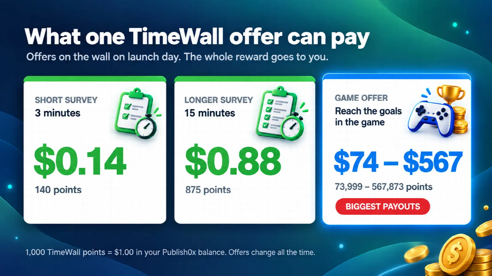What one TimeWall offer can pay