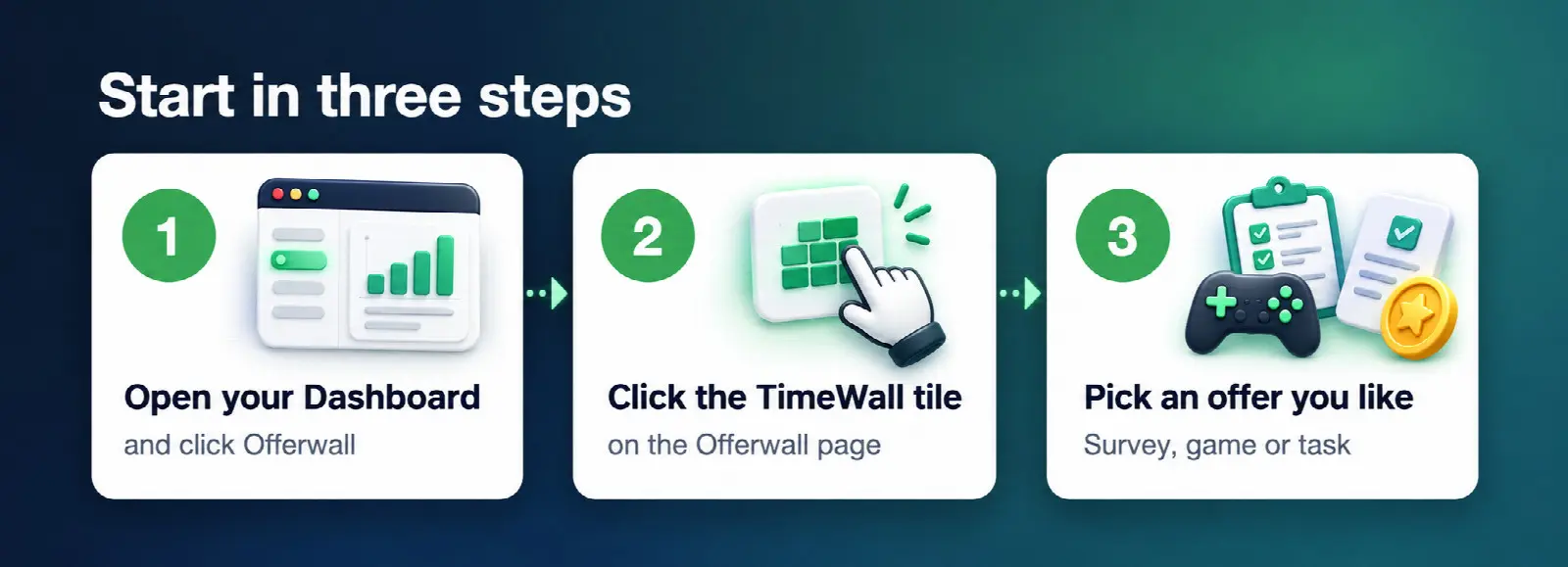 Start in three steps