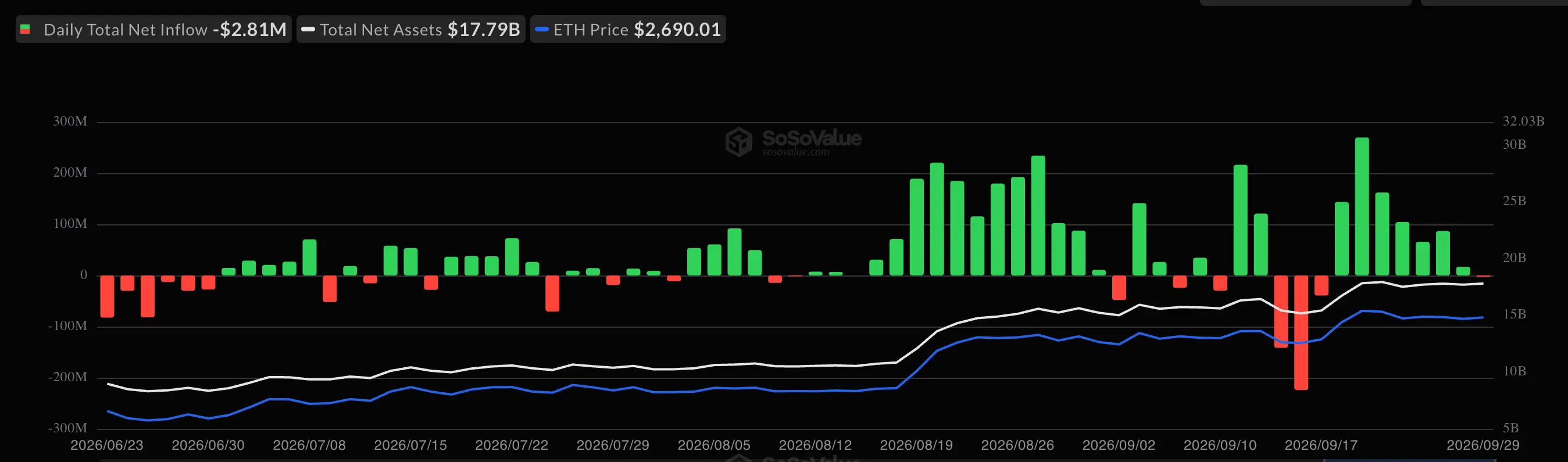 Ethereum ETF inflow streak ends with outflow