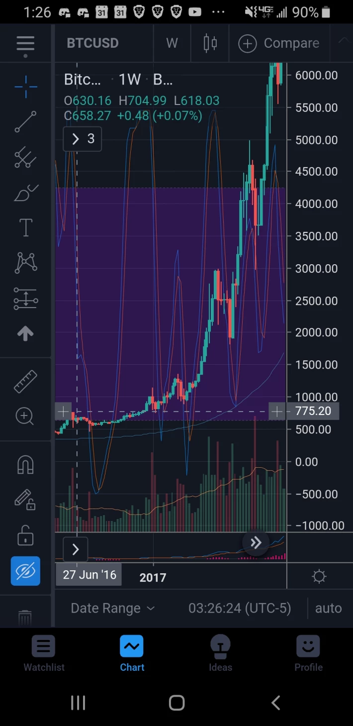 The second Halving